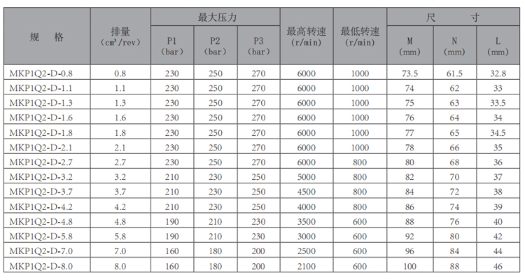 MKP1Q2-齒輪泵-型號.jpg