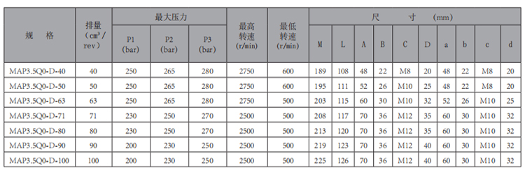 MAP3.5Q0-齒輪泵-型號.jpg